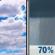 Sunday: Partly Sunny then Rain Showers Likely