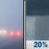 Sunday: Patchy Fog then Slight Chance Rain Showers