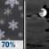 Tonight: Light Snow Likely then Mostly Cloudy