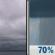 Wednesday: Cloudy then Rain Showers Likely